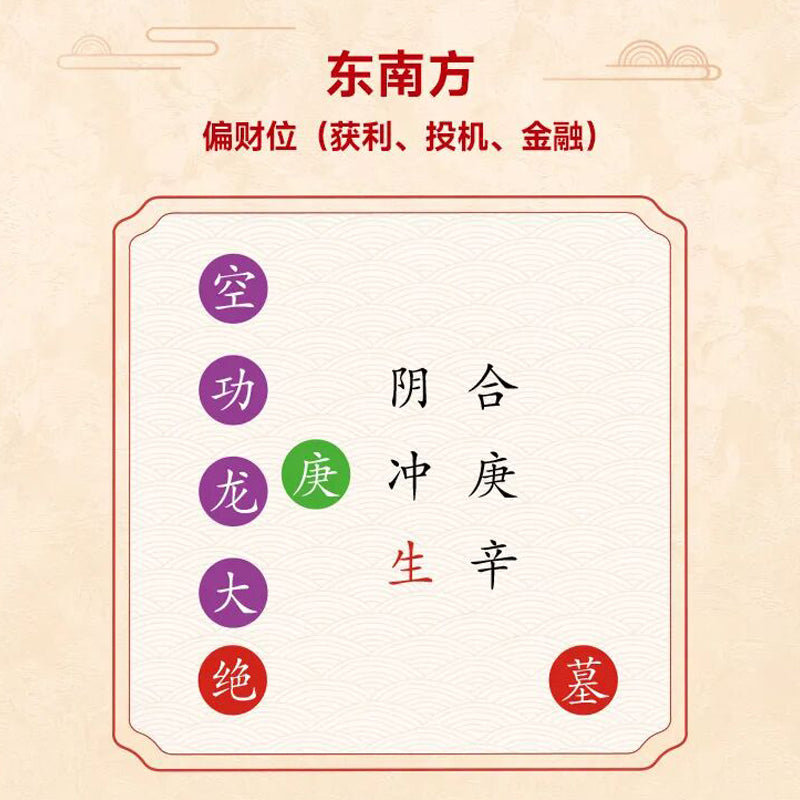 「2026馬年風水寶物」東南方 (135′) 催旺吉物 - 黃水晶金蟾